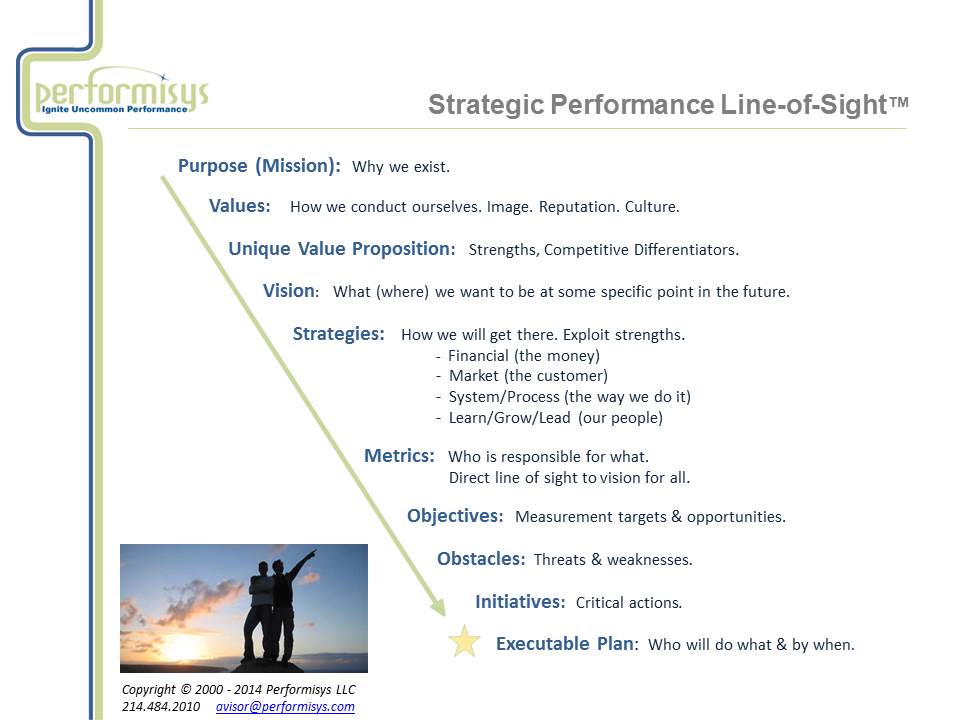 Strategic Performance Line of Sight